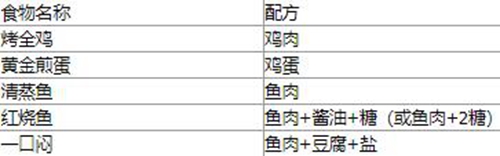 解忧小村落食谱分享 最新食谱大全一览