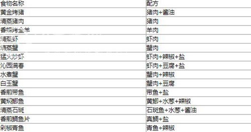 解忧小村落食谱分享 最新食谱大全一览