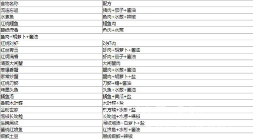 解忧小村落食谱分享 最新食谱大全一览