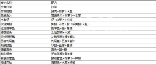 解忧小村落食谱分享 最新食谱大全一览