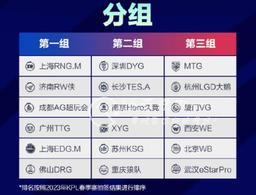 王者荣耀2023年春季赛赛程 KPL春季赛最新赛程时间表