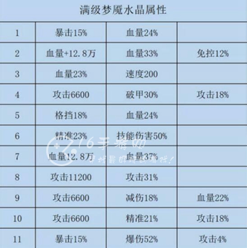 咸鱼之王水晶所有属性一览 梦魇晶石全部属性汇总