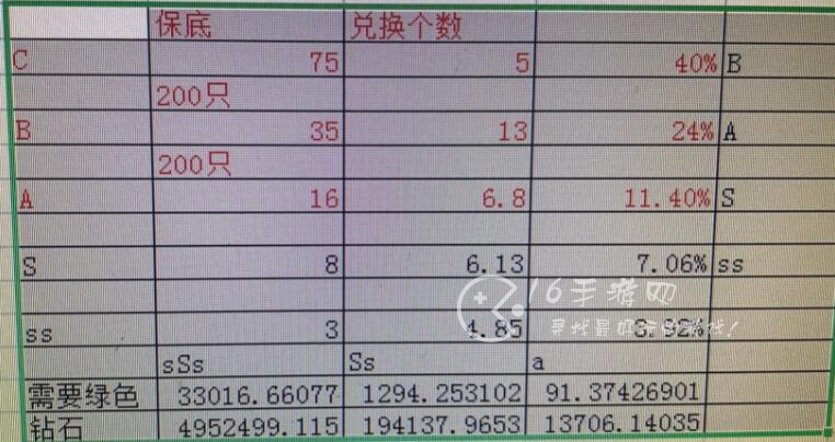 疯狂骑士团宠物合成图鉴 ss级宠物合成方法