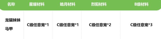 彩虹岛宠物升阶材料有哪些 最全宠物升阶材料一览