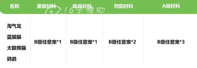 彩虹岛宠物升阶材料有哪些 最全宠物升阶材料一览