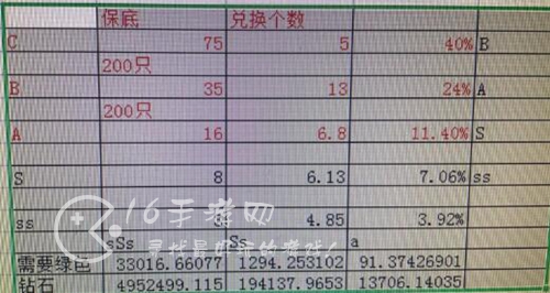 疯狂骑士团宠物合成攻略 最新宠物合成方法分享