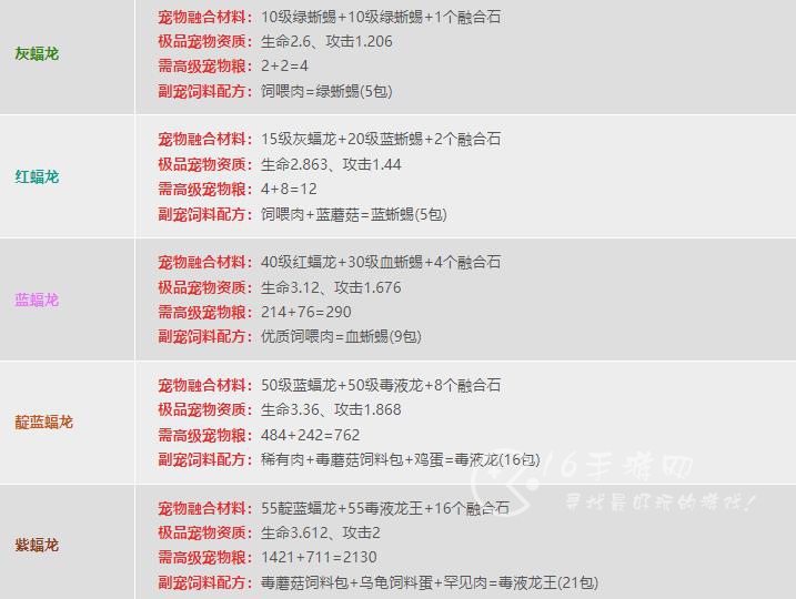 创造与魔法宠物融合表 5个稀有宠物融合材料汇总
