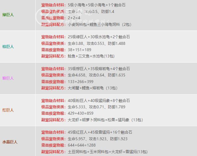 创造与魔法宠物融合表 5个稀有宠物融合材料汇总