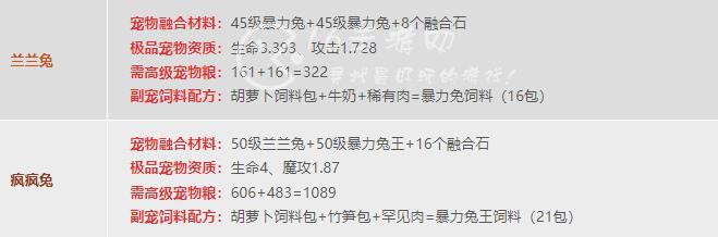 创造与魔法宠物融合表 5个稀有宠物融合材料汇总