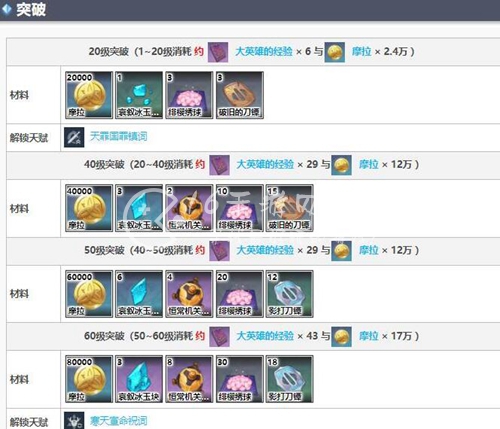 原神神里绫华突破材料一览 天赋材料书汇总