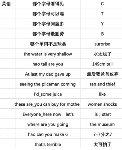 当代人生高考题全部答案 高考各科答案分享