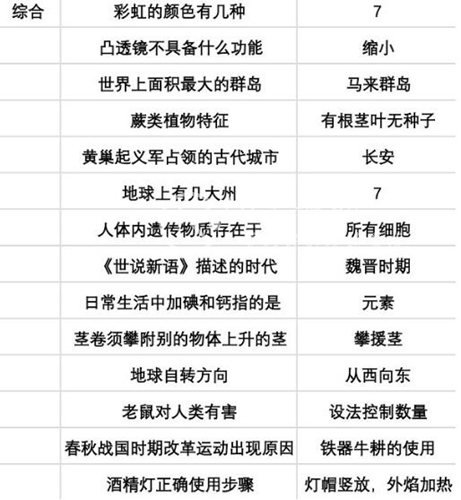 当代人生高考题全部答案 高考各科答案分享