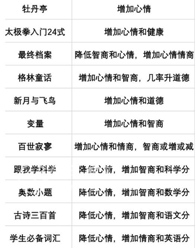 当代人生高考题全部答案 高考各科答案分享