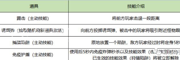 永恒岛手游怎么躲炸弹 躲炸弹玩法攻略大全 永恒岛手游怎么躲炸弹 躲炸弹玩法攻略大全
