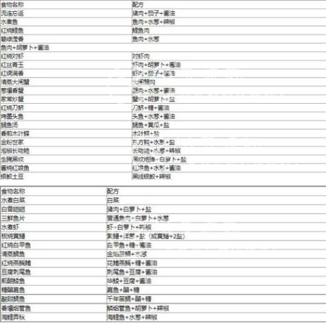 解忧小村落食谱大全 全部食谱一览