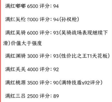 三国志战略版怎么判断自己的账号值不值钱 卖号估价参考表
