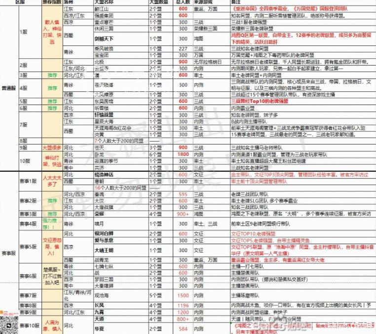 三国志战棋版3.17落服哪里好 公测哪个服务器比较适合平民
