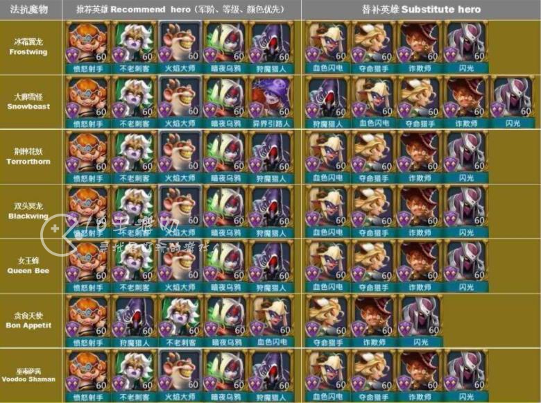 王国纪元猎魔英雄搭配图 最强猎魔英雄全搭配图表