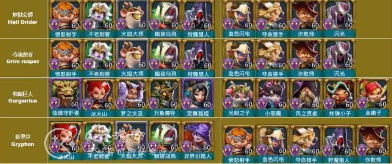 王国纪元猎魔英雄搭配图 最强猎魔英雄全搭配图表