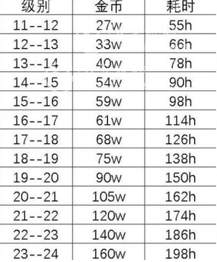 最牛射击手空投箱升级表 空投箱升级材料一览