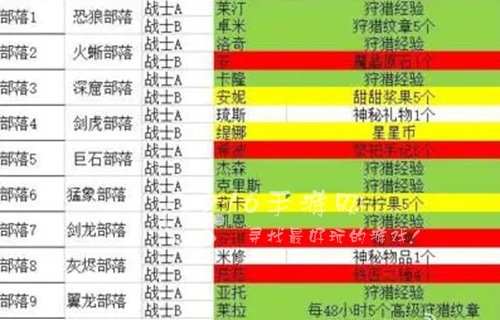 奔跑吧原始人羁绊选谁 部落羁绊怎么选