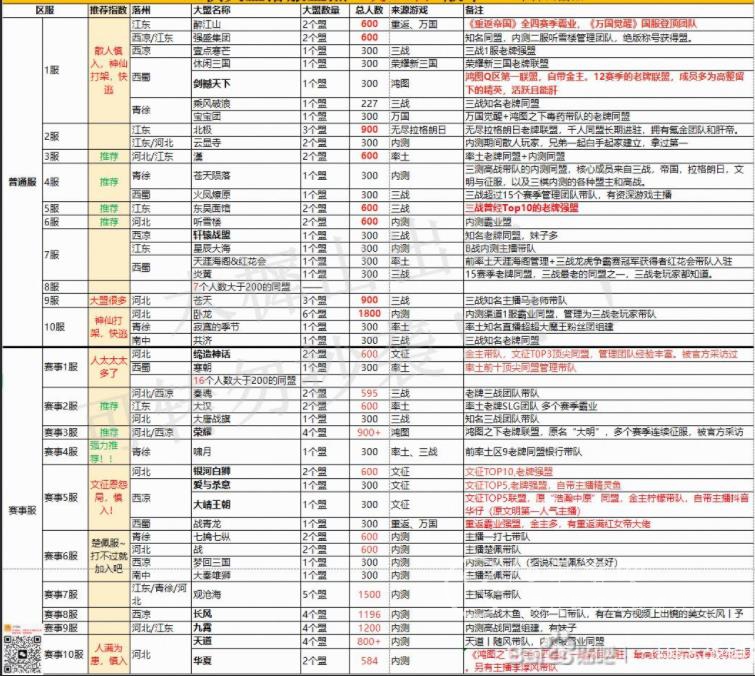 三国志战棋版服务器选哪个比较好 平民选普通服还是赛事服