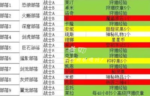 飞到绝技羁绊选择 部落羁绊哪个好