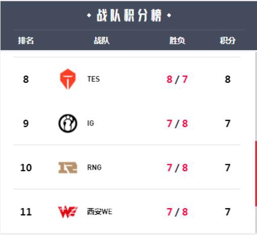 英雄联盟季后赛名单尘埃落定 2023lpl春季季后赛名单出炉