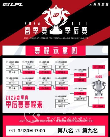 英雄联盟春季赛季后赛什么时候开始 2023lpl春季赛季后赛什么时候开始