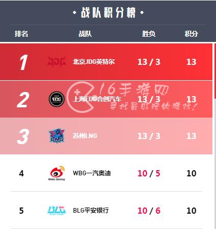 英雄联盟春季赛季后赛赛程一览 2023lpl春季赛赛程表