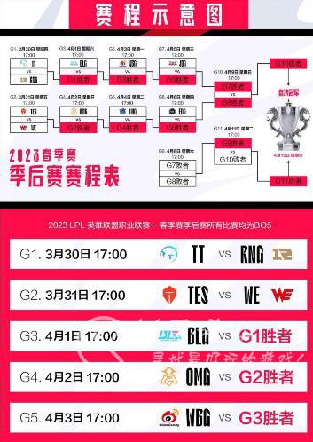 英雄联盟春季赛季后赛赛程表