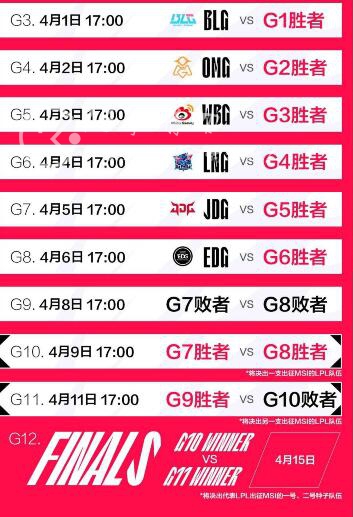 英雄联盟春季赛季后赛赛程表 2023lpl春季赛季后赛赛程一览