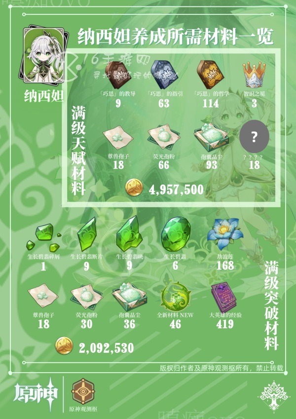 原神草神突破材料汇总 草神突破需要什么材料