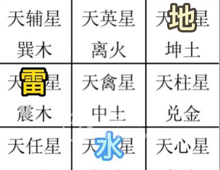 三国志战棋版奇门遁甲攻略 奇门遁甲关卡怎么过