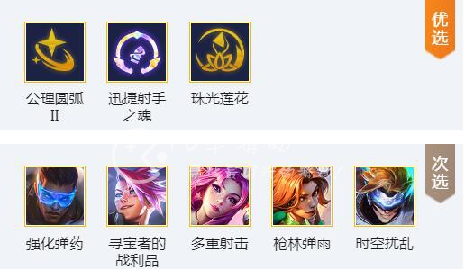 云顶之弈S8.5女枪主C阵容怎么玩 最强女枪阵容推荐