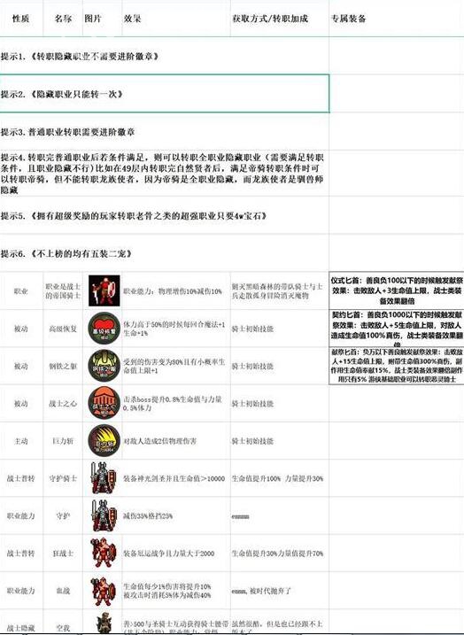 冒险日记隐藏职业大全 隐藏职业图鉴一览