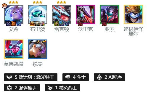 云顶之弈s8.5艾希主c阵容搭配 s8.5源计划艾希怎么玩