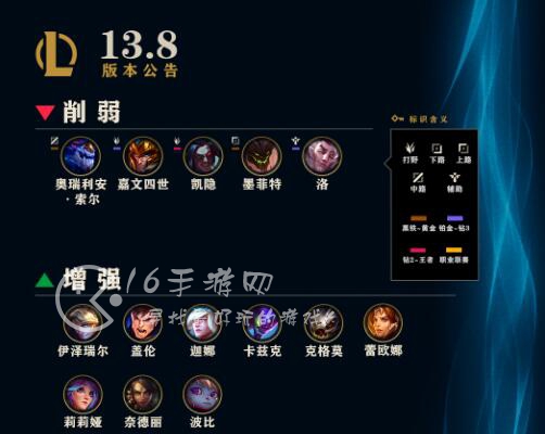 英雄联盟13.8版本更新内容 13.8版本改动内容一分钟速看