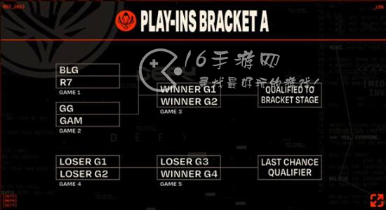 英雄联盟2023msi抽签结果 入围赛赛程一览