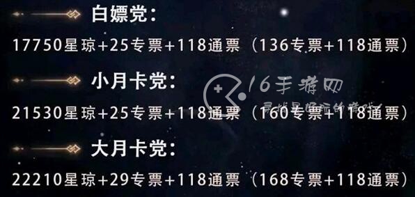 崩坏星穹铁道1.0星琼汇总 1.0能够获得多少星琼