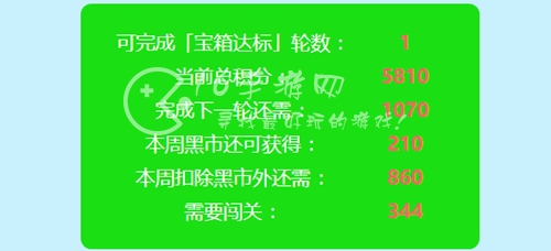 咸鱼之王宝箱计算器在线 宝箱计算器怎么使用