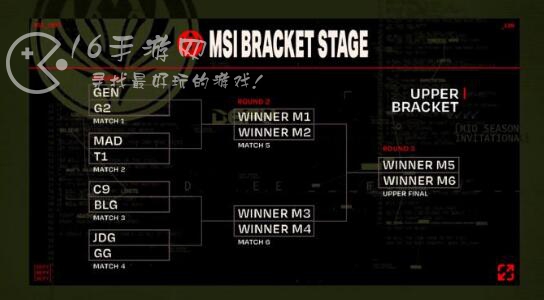英雄联盟2023msi小组对抗赛赛程出炉 淘汰赛赛程一览