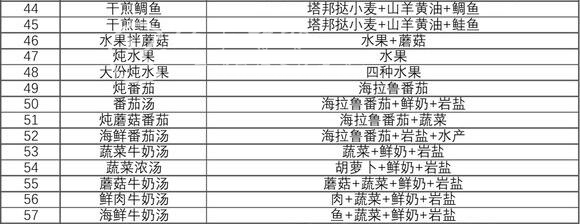 塞尔达传说王国之泪料理怎么做 料理食谱攻略大全