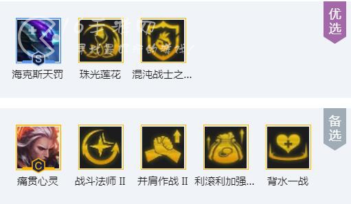 云顶之弈s8.5混沌战士阵容推荐 混沌战士佛耶戈阵容搭配