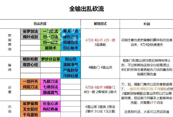 菜鸟小忍者功法怎么获得 功法搭配攻略