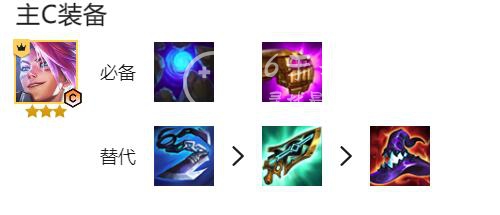 云顶之弈S8.5咒能高涨ez阵容 咒能高涨EZ怎么玩