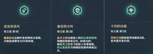 原神温迪技能介绍 温迪技能升级顺序推荐