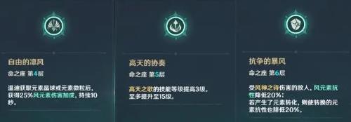原神温迪技能介绍 温迪技能升级顺序推荐