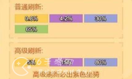 疯狂骑士团最强坐骑是什么 坐骑排名图