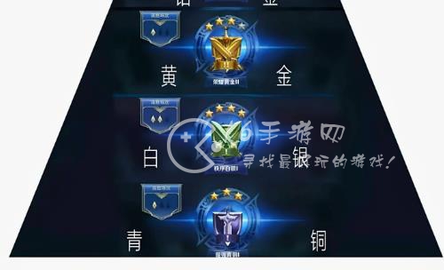 王者荣耀段位继承表s31 段位继承是按当前赛季最高段位吗